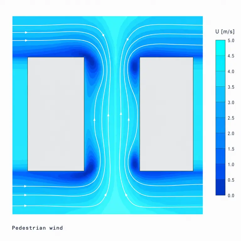 Pedestrian wind simulation in an urban canyon, velocity contour at 1.5 m height.